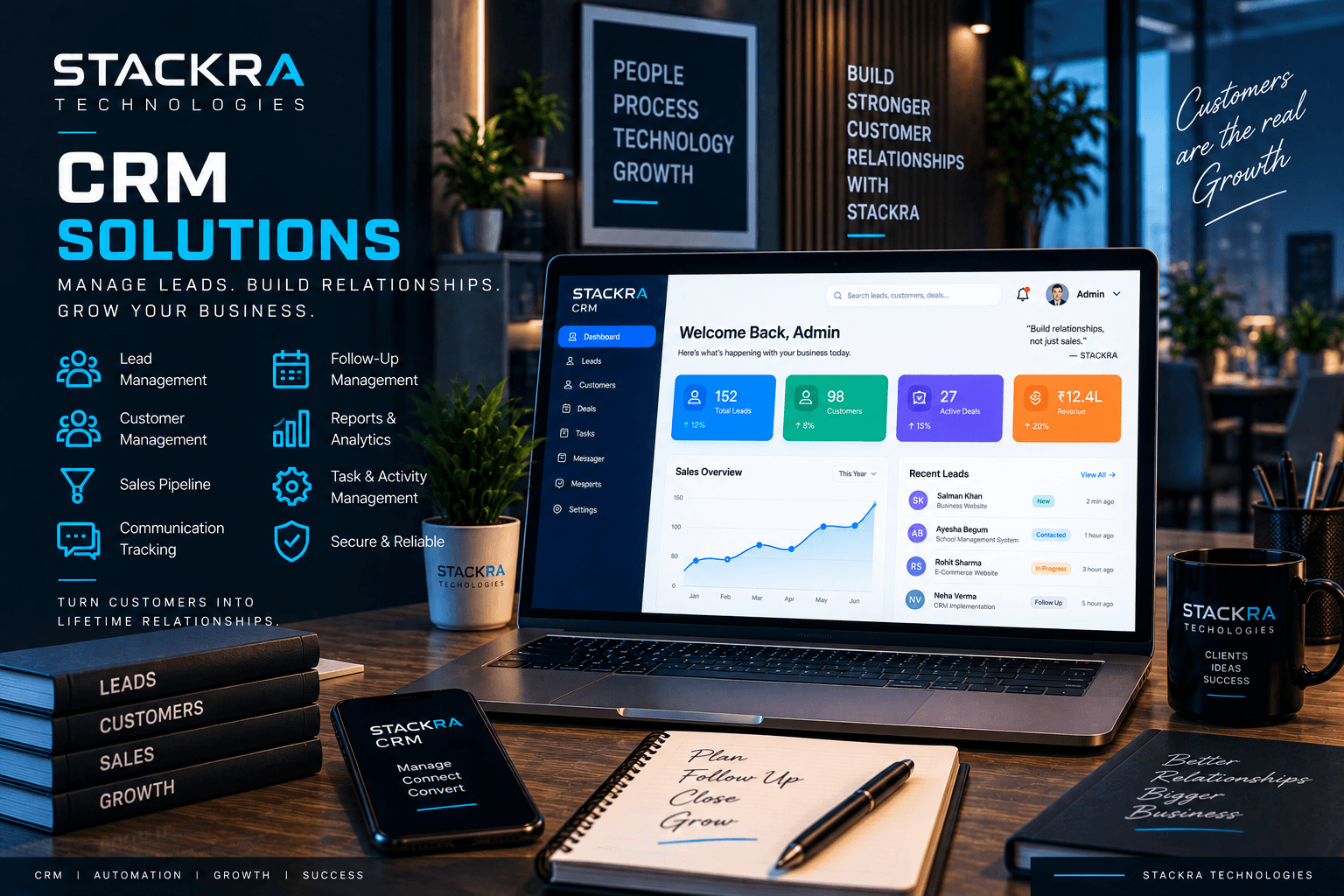 CRM & BUSINESS SYSTEMS project